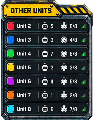 Other Units panel